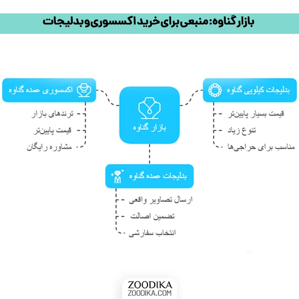 بدلیجات عمده گناوه